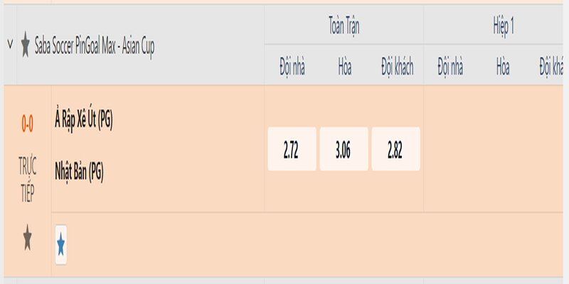 Ví dụ kèo châu Âu chi tiết